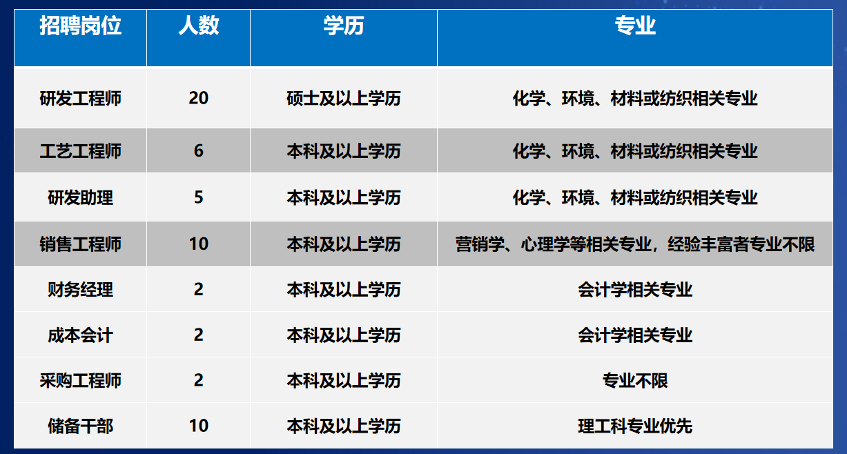意昂体育科技
