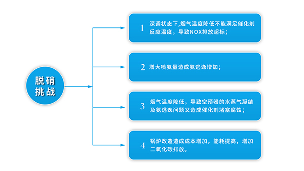 意昂体育科技