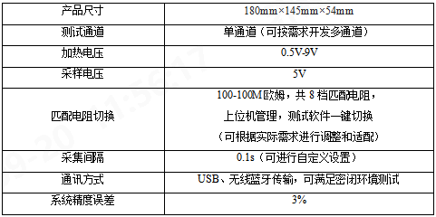 意昂体育科技