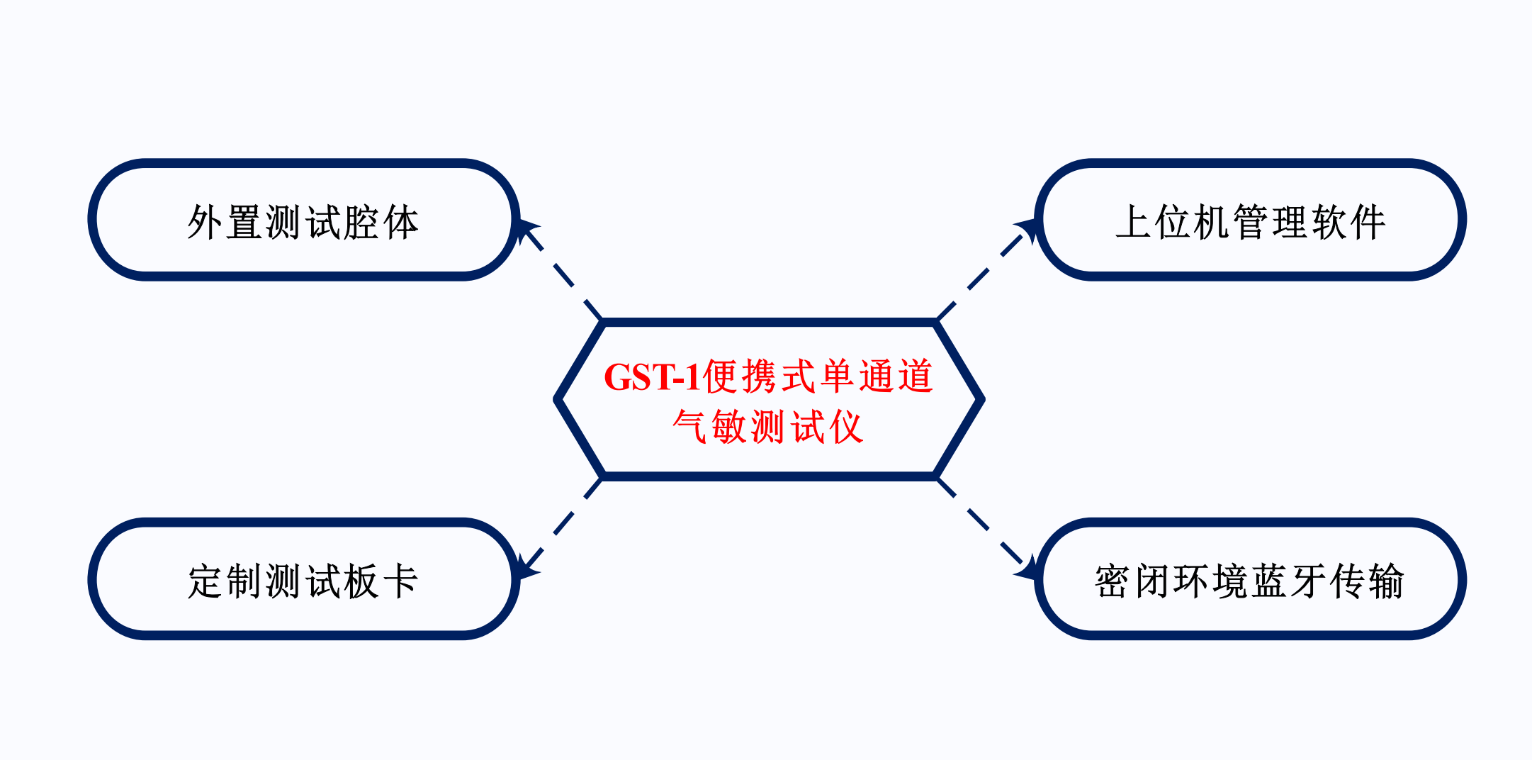 意昂体育科技