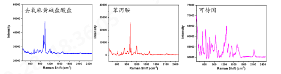 意昂体育科技